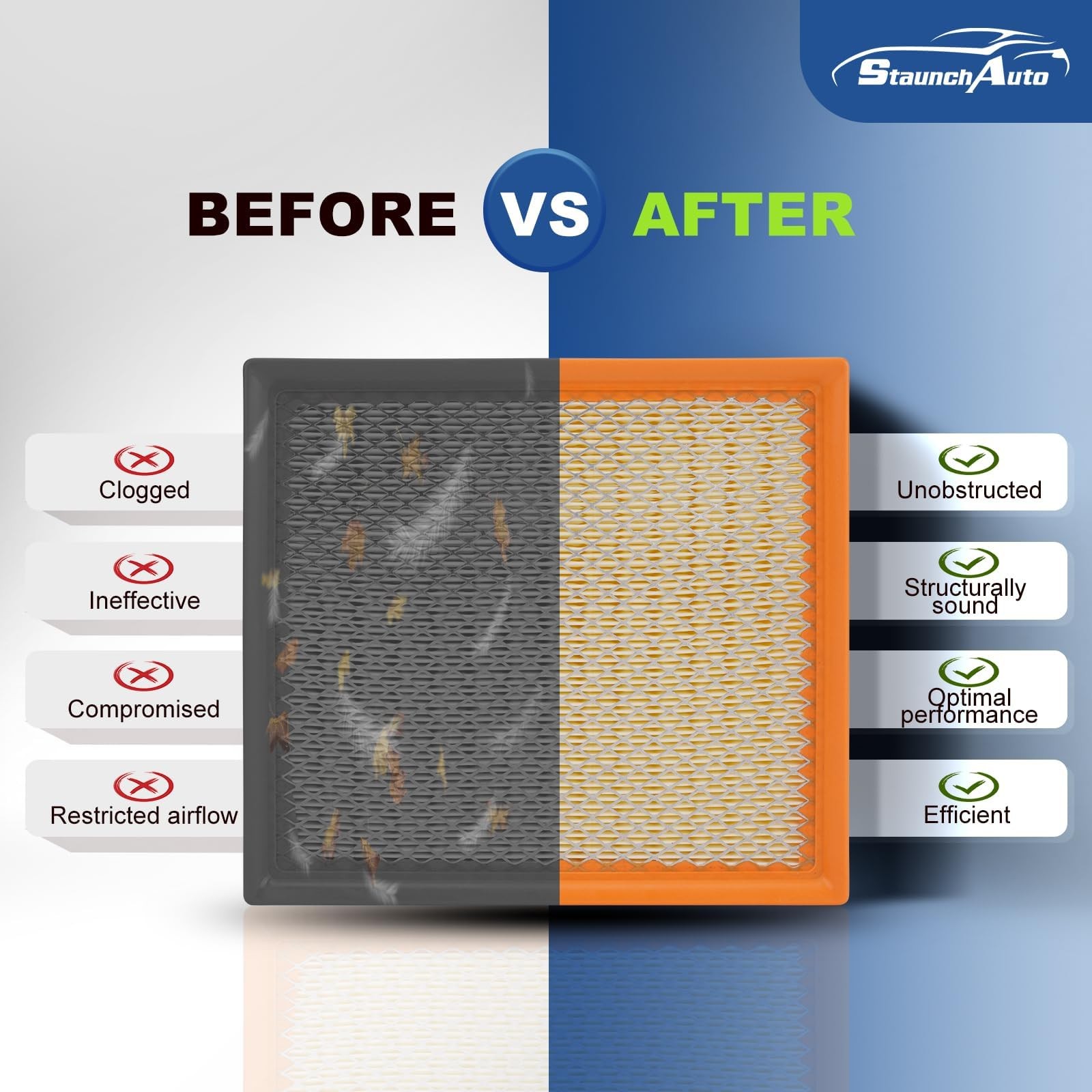 StaunchAuto Engine & Cabin Air Filter for Dodge Durango 2011-2026, Grand
