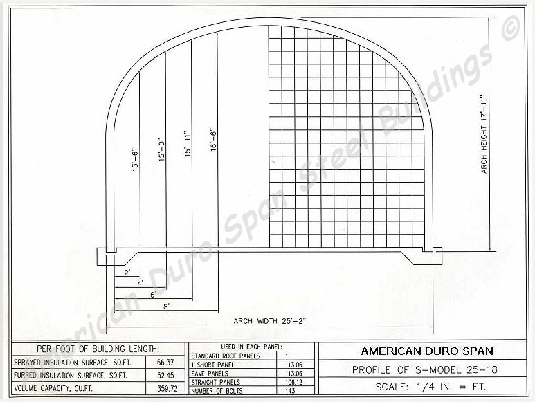 25x50x18 DuroSPAN Steel Arch Clear Span Metal Building Kit End Walls Included