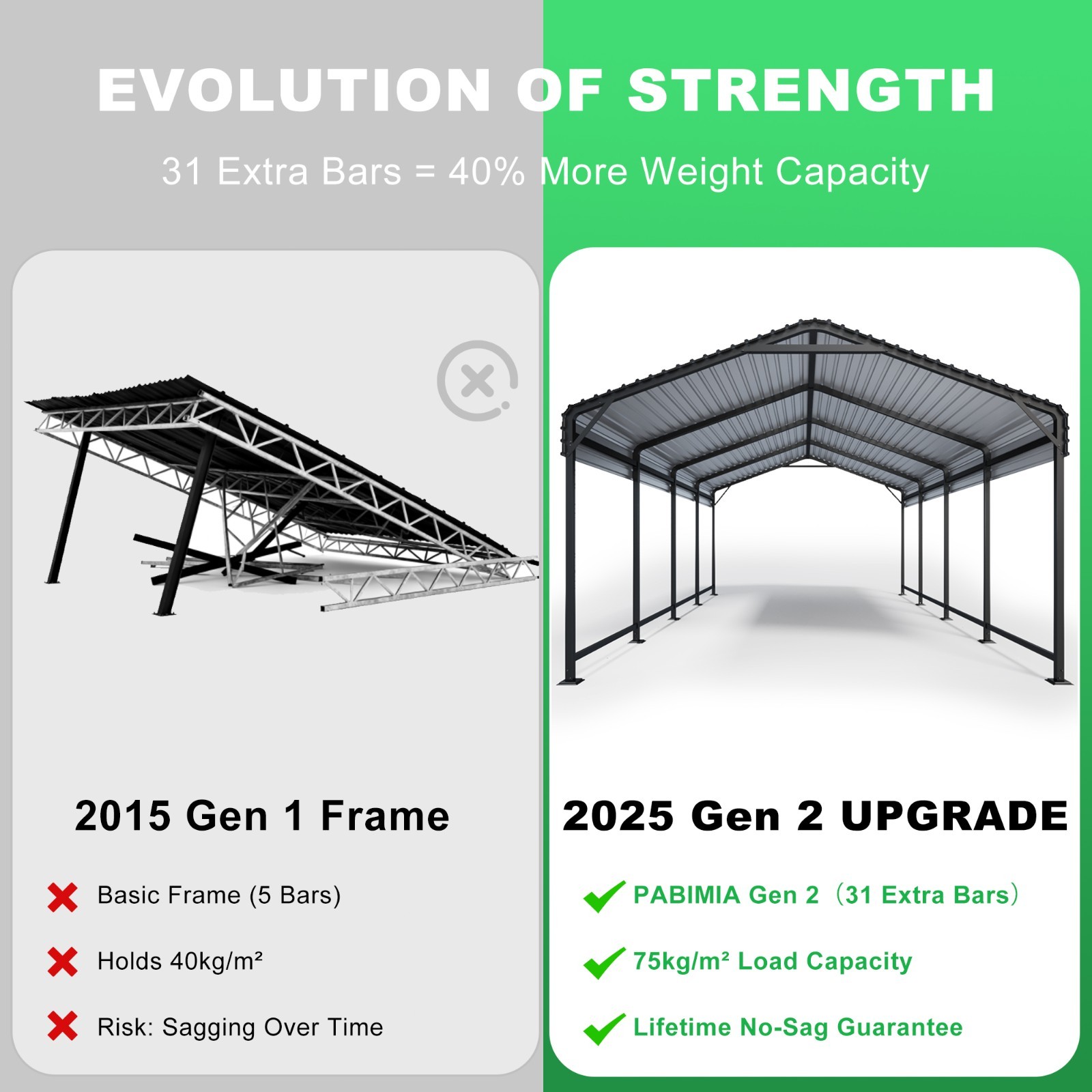 PABIMIA 12×20 FT Heavy-Duty Metal Carport, Outdoor Galvanized Steel Shelter