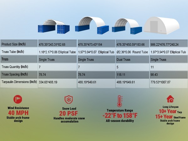 40x20x6.5FT Single Truss Heavy Duty PVC Fabric Container Shelter Canopy Building
