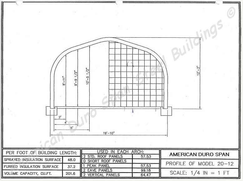 20x20x12 DuroSPAN Steel Barn Home Kit DIY Metal Building Open Ends Direct