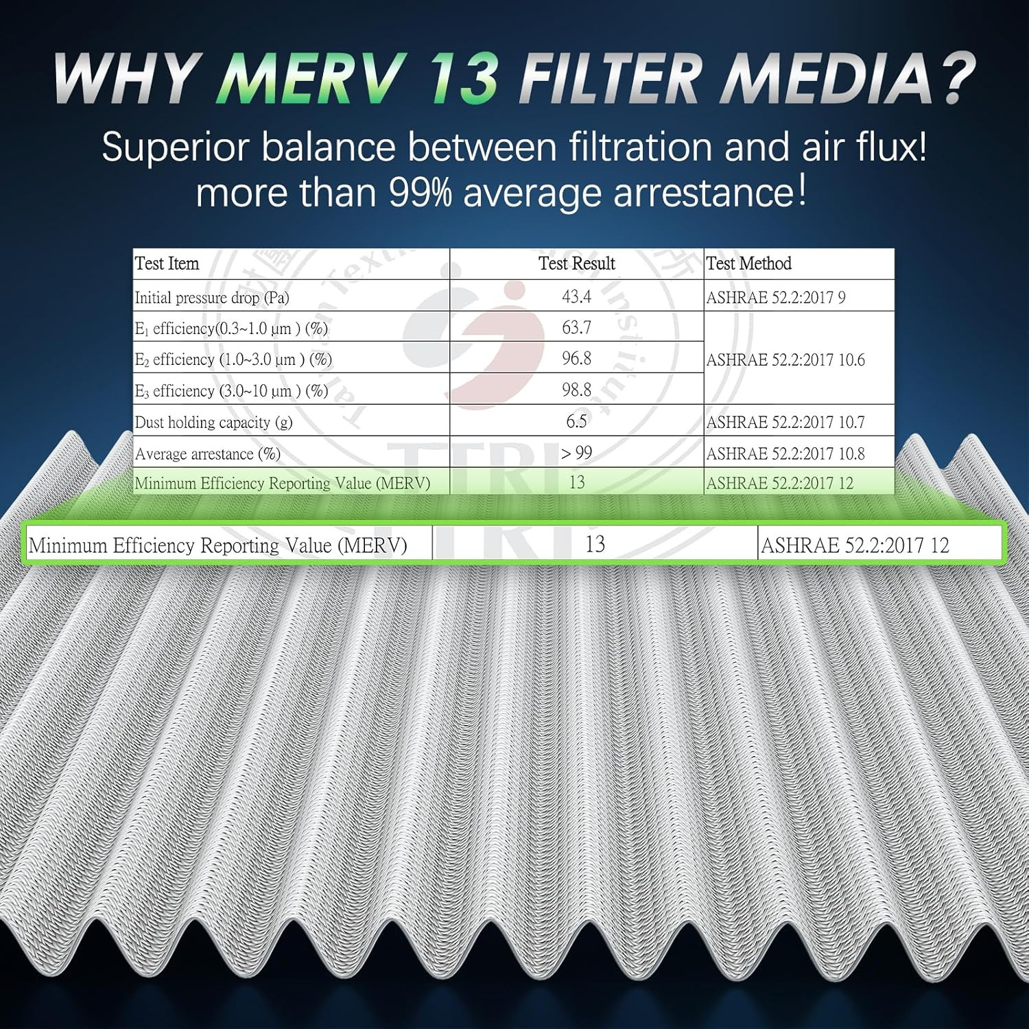Cabin & Engine Air Filter Kit, CF10134 & CA10165, Lab Certified MERV 13, Pre-Oil