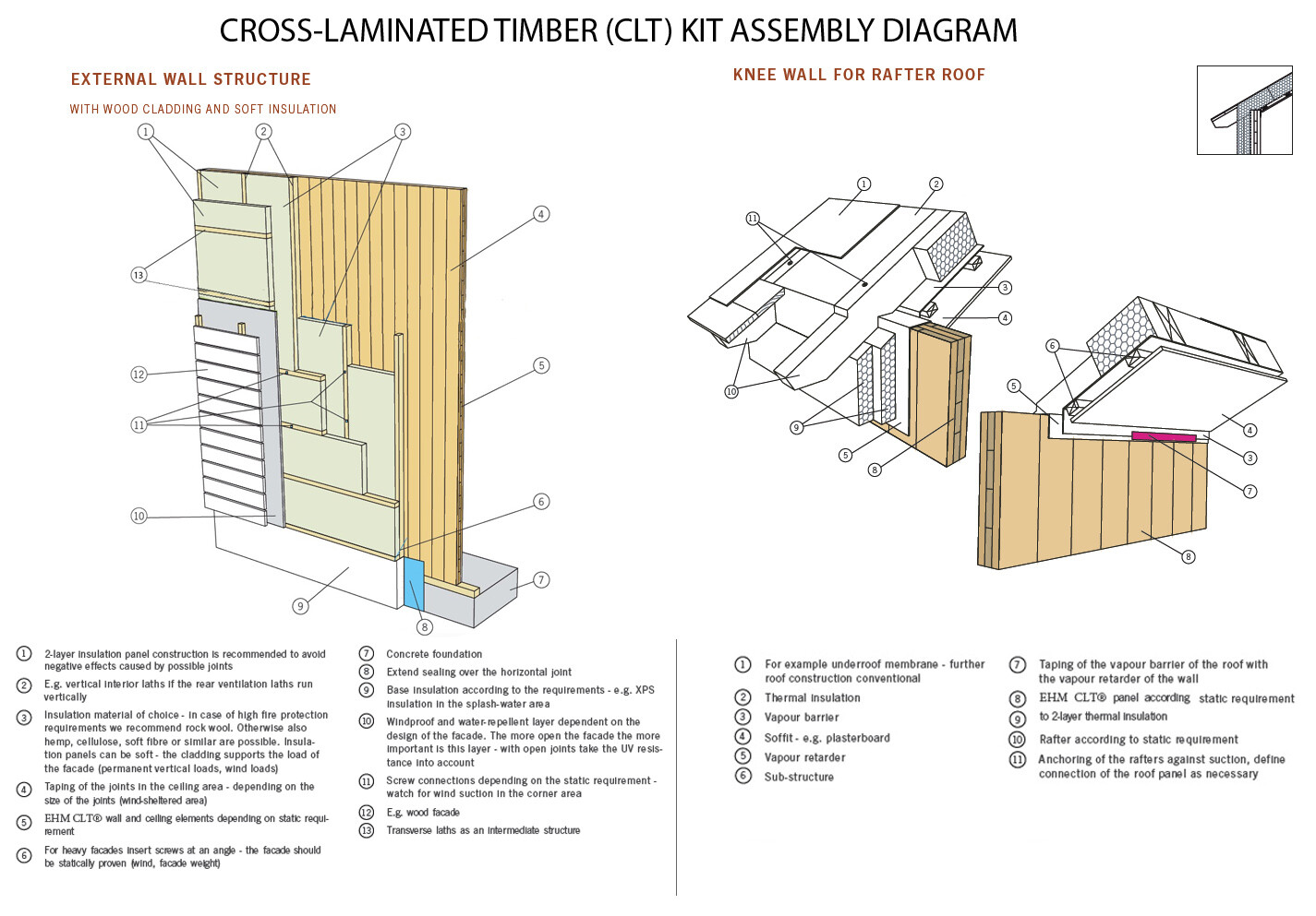615 SQ.FT ECO SOLID TIMBER AIRTIGHT PANEL HOUSE KIT. MASS WOOD CLT HOME, PREFAB 