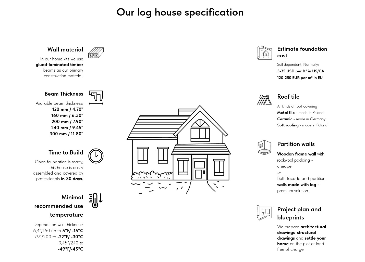 PREFAB LOG CABIN HOME KIT WOODEN SHELL 1938 ft² / 180 m² – DISCOUNT CARD 3% off