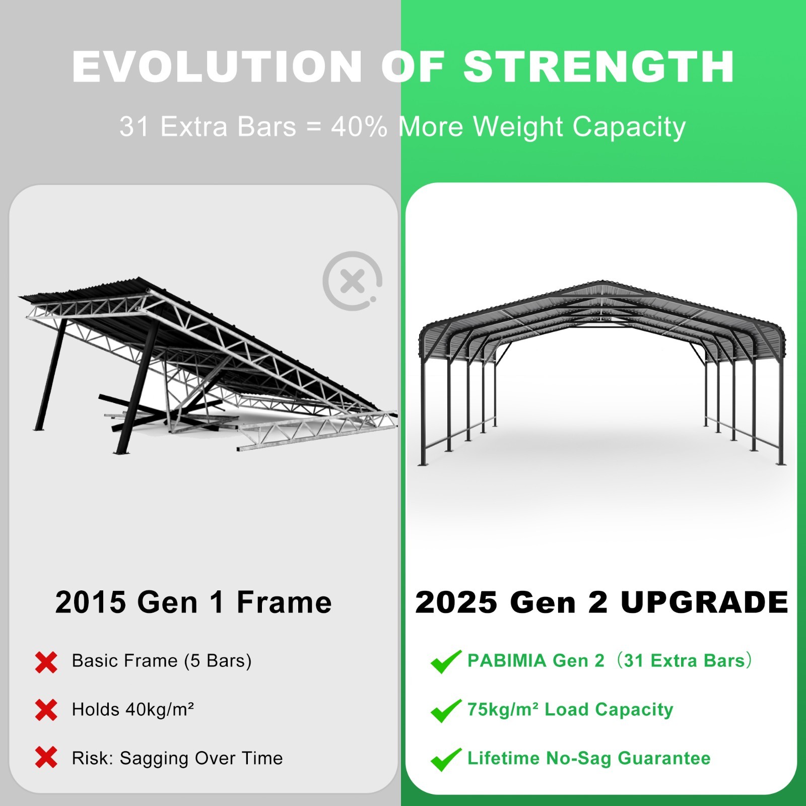 PABIMIA 20×20 FT Heavy-Duty Metal Carport, Outdoor Galvanized Steel Shelter