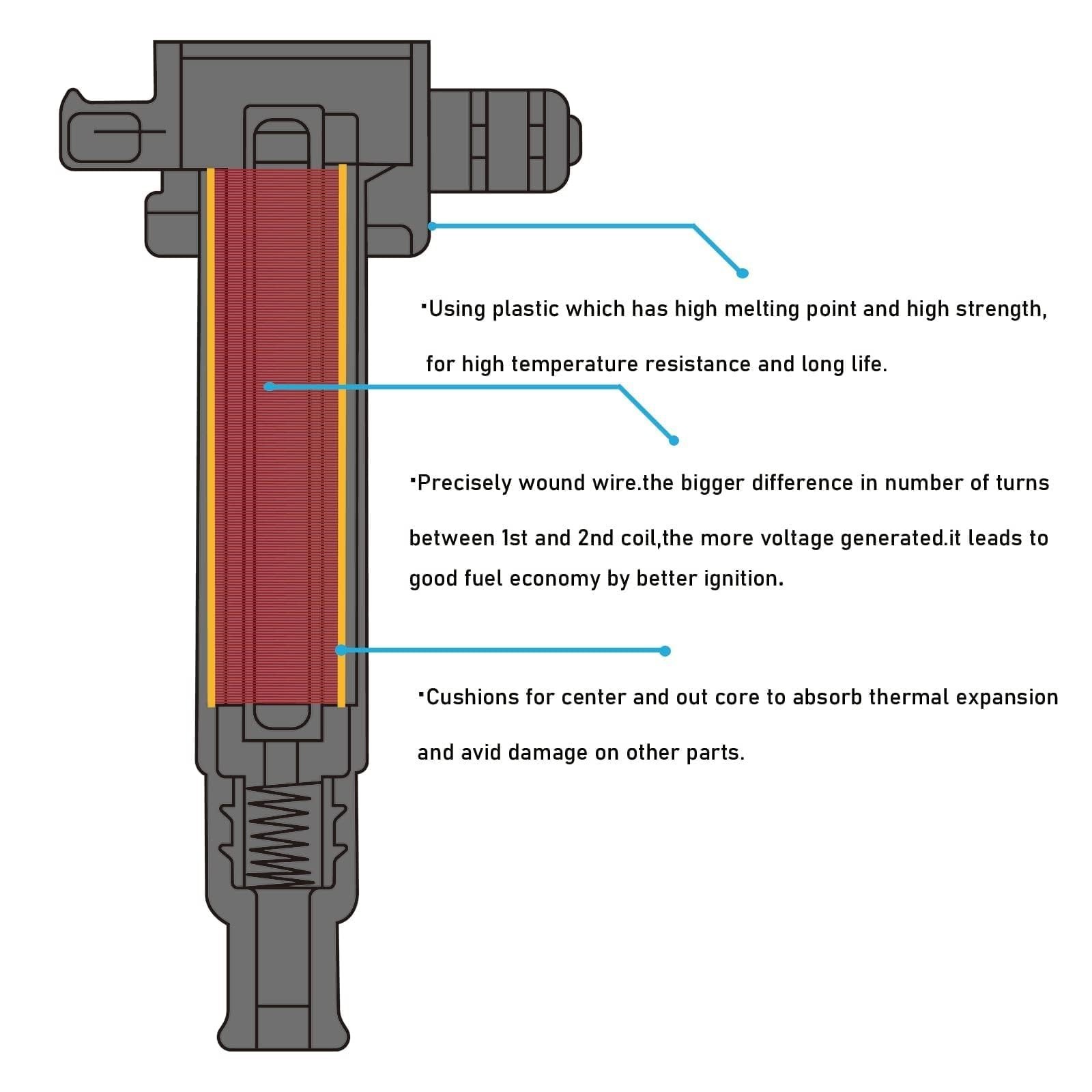 UF550 Ignition Coil Pack 22448JA10C and Iridium Spark Plug 93501 Set of 6PCS …