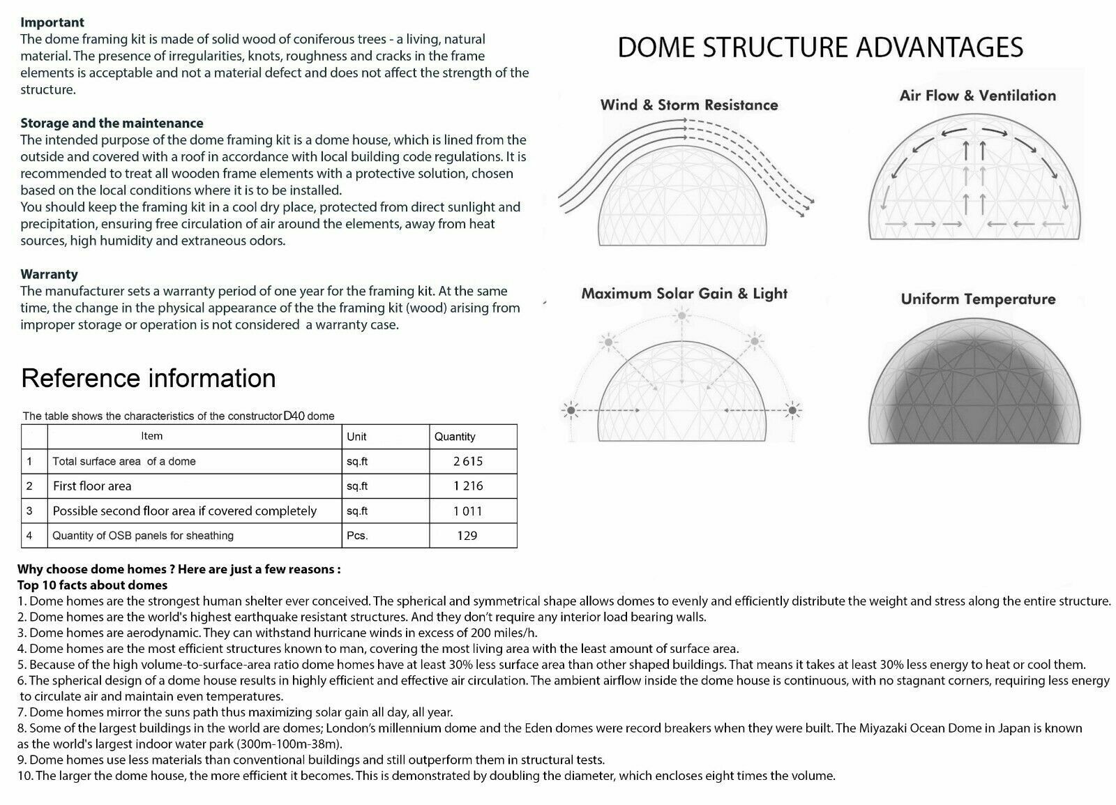 MOON HOUSE 40’ DIAM DOME FRAMING KIT 1710 sq.ft WOOD PREFAB DIY HOME DIY PREFAB