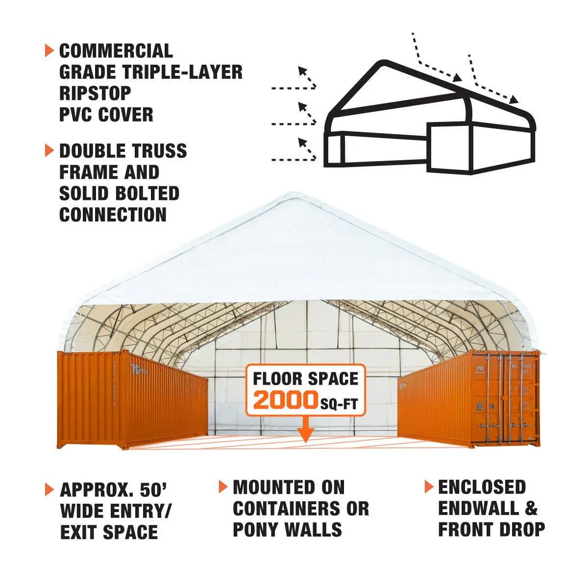 Heavy-Duty 32oz PVC Container Shelter 50’x40′