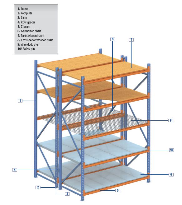 (100) INDUSTRIAL WIDE SPAN RACKING – BULK RACK 42″ x 96″ x 144″ TALL – FREE SHIP