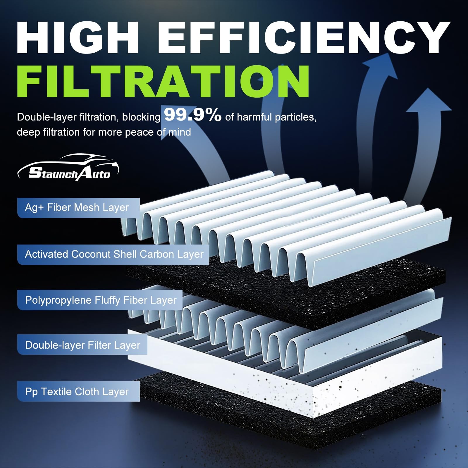 StaunchAuto Engine & Cabin Air Filter for Dodge Durango 2011-2026, Grand