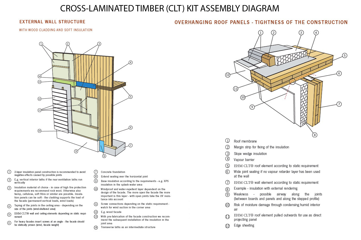 2240 SQ.FT ECO SOLID TIMBER AIRTIGHT PANEL HOUSE KIT. MASS WOOD CLT HOME, PREFAB