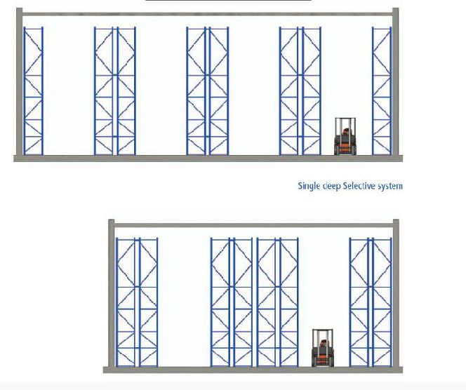 (250) BAYS OF TEAR DROP PALLET RACK 42″x96″x16′ Teardrop racking 4K step beams