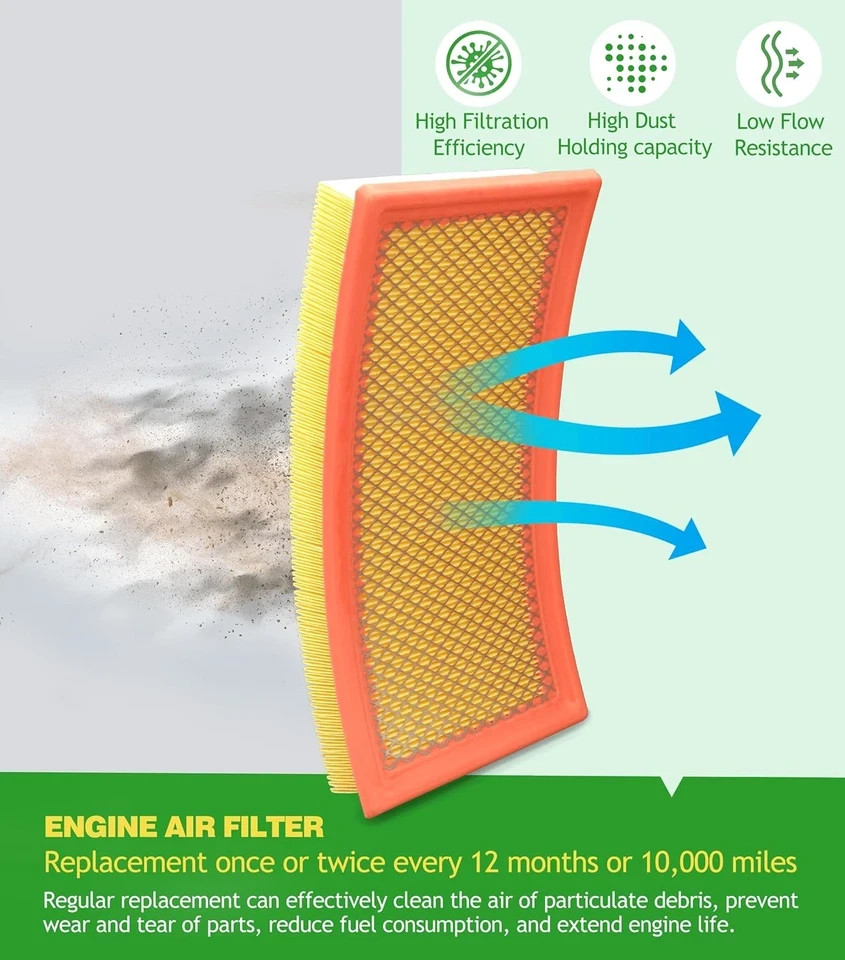Cabin & Engine Air Filter Kit for Explorer (2012-2019), Police Interceptor Sedan