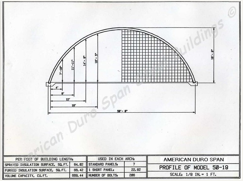Q50x32x19 DuroSPAN-Steel Quonset Hay Barn Agriculture DIY Building FactoryDiRECT